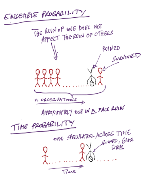 Image explaining Ensemble Probability and Time Probability