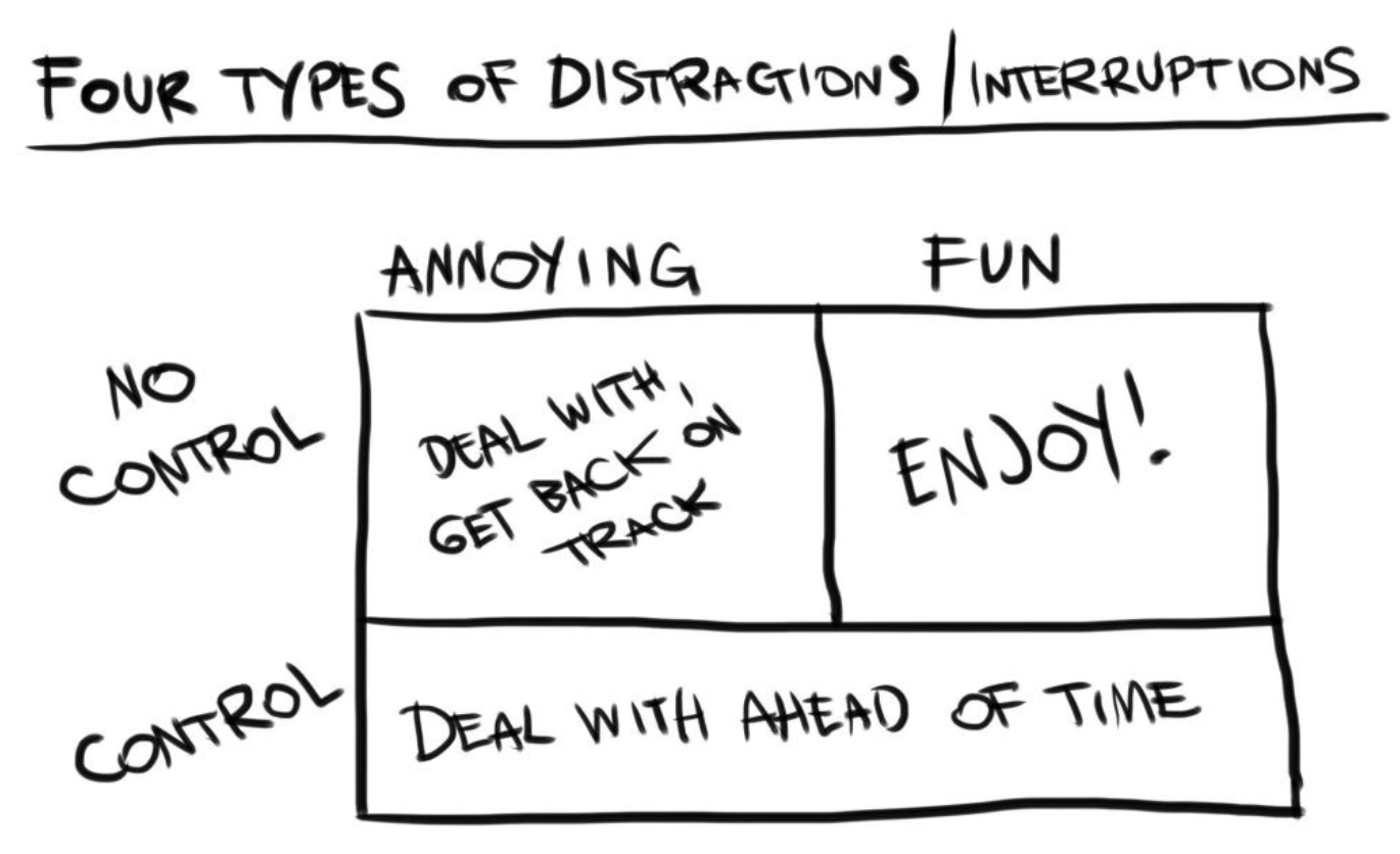 Types of distractions